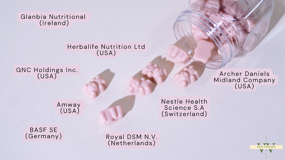 A List Of Top Nutraceutical Brands In The World In 2024