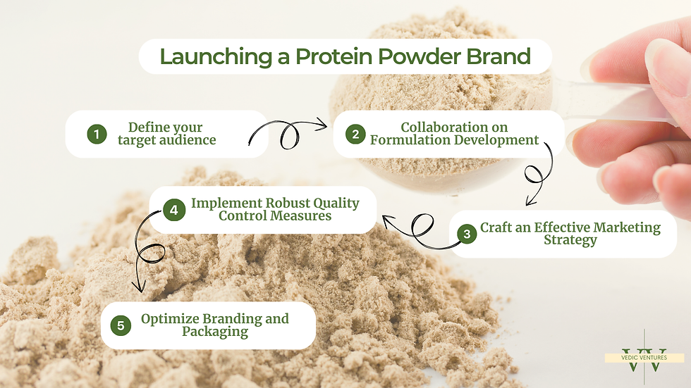 Strategic Steps to Launching a Protein Powder Brand