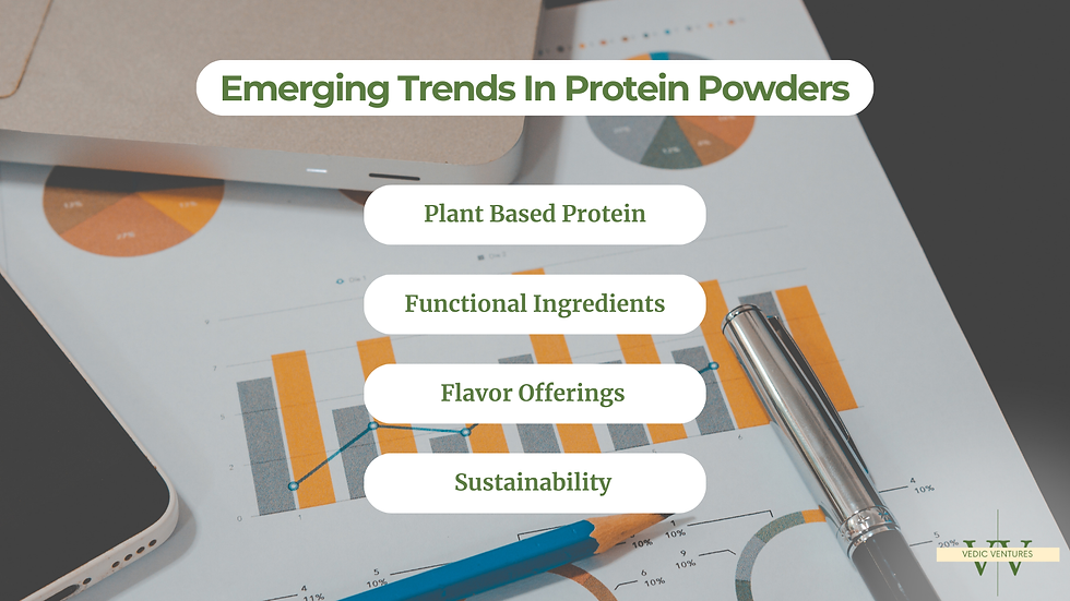 Emerging Trends in the Protein Powder Market