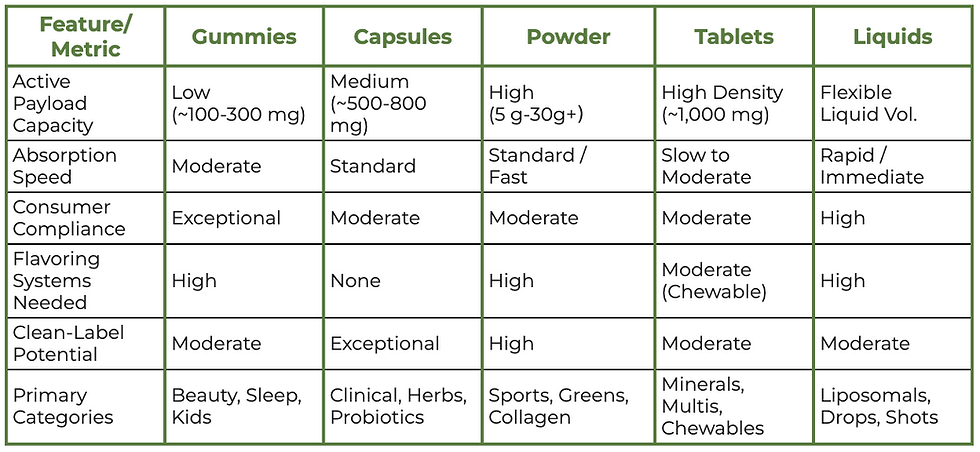 Metric wise comparison