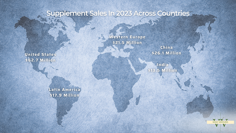 Starting A Business? Here’s What Supplements Sell The Most