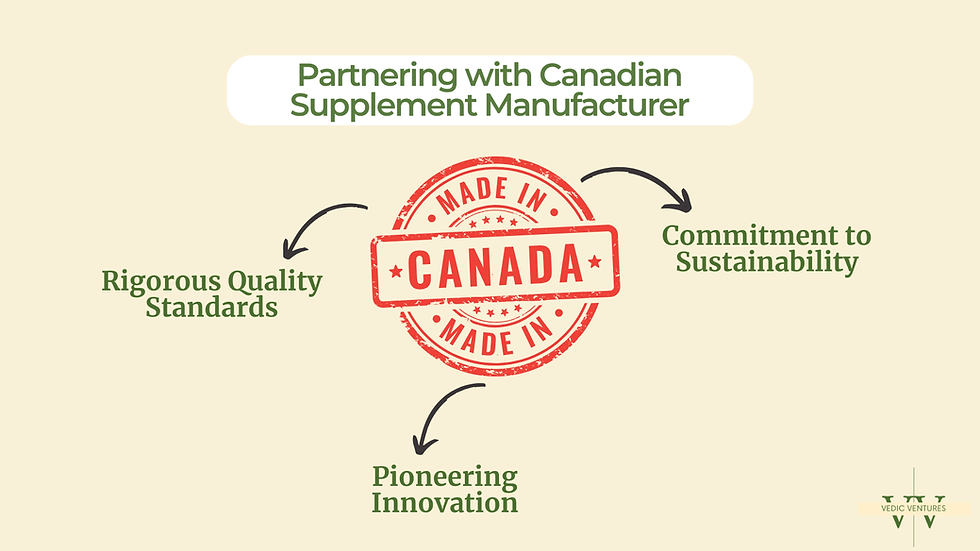 Why Partner with Canadian Supplement Manufacturers?
