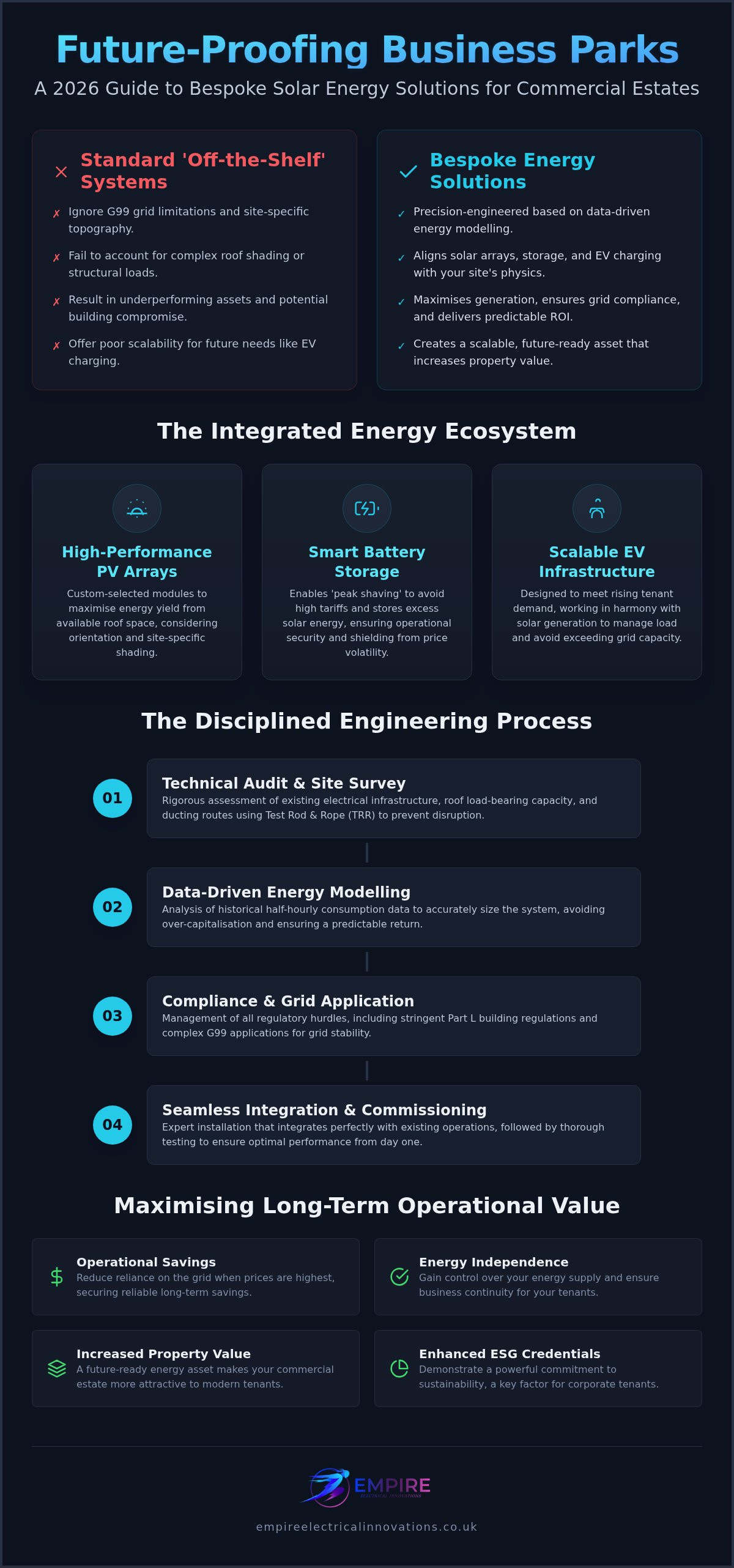 Bespoke solar energy solutions