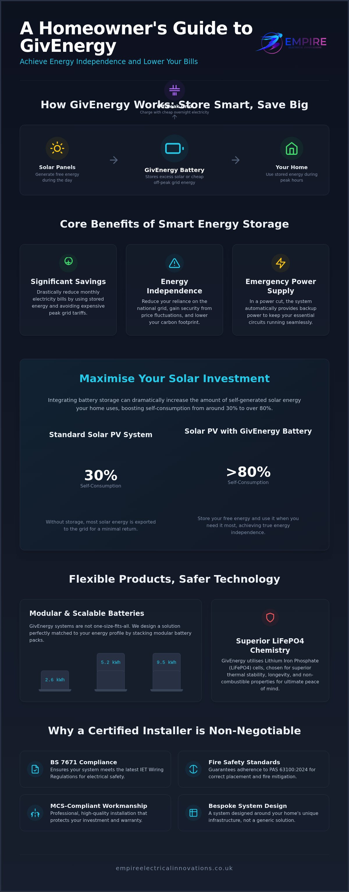 GivEnergy battery storage installers