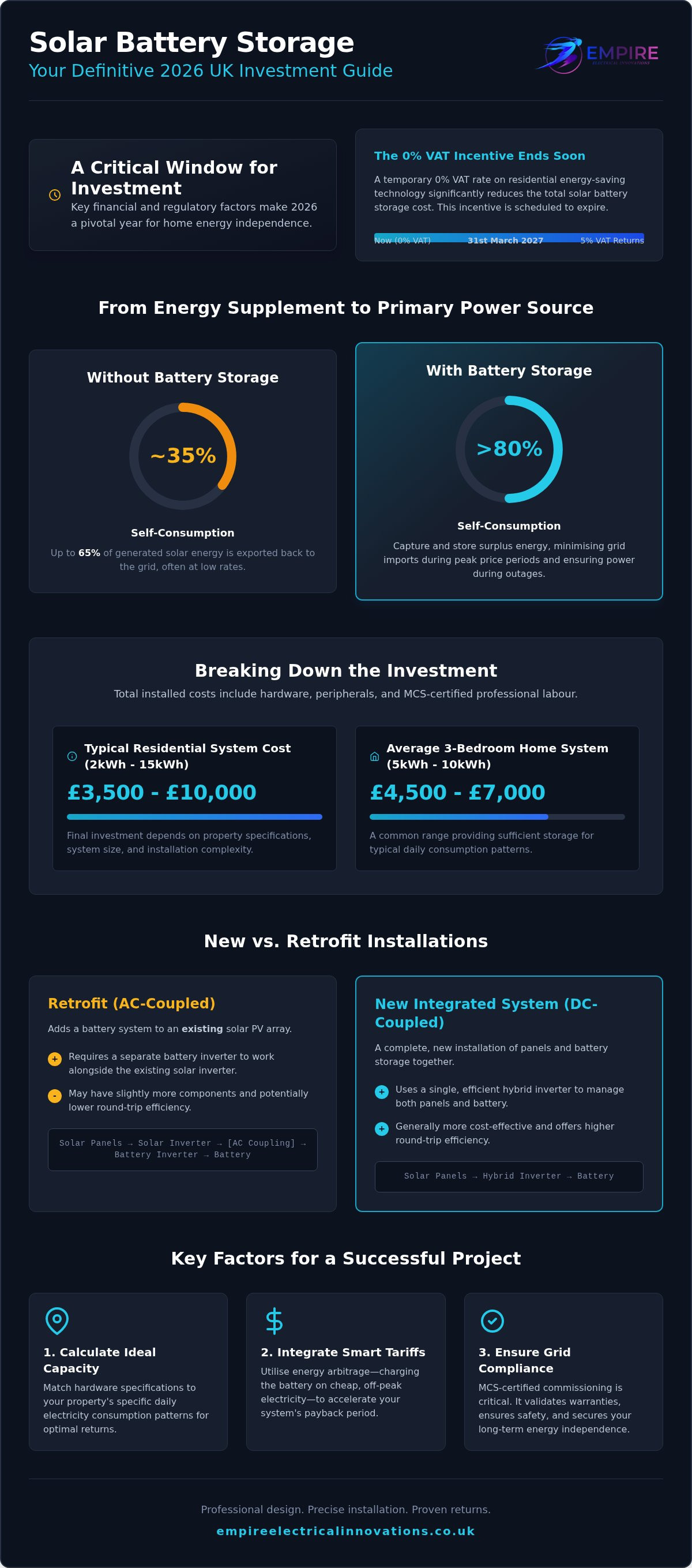 Solar battery storage cost uk
