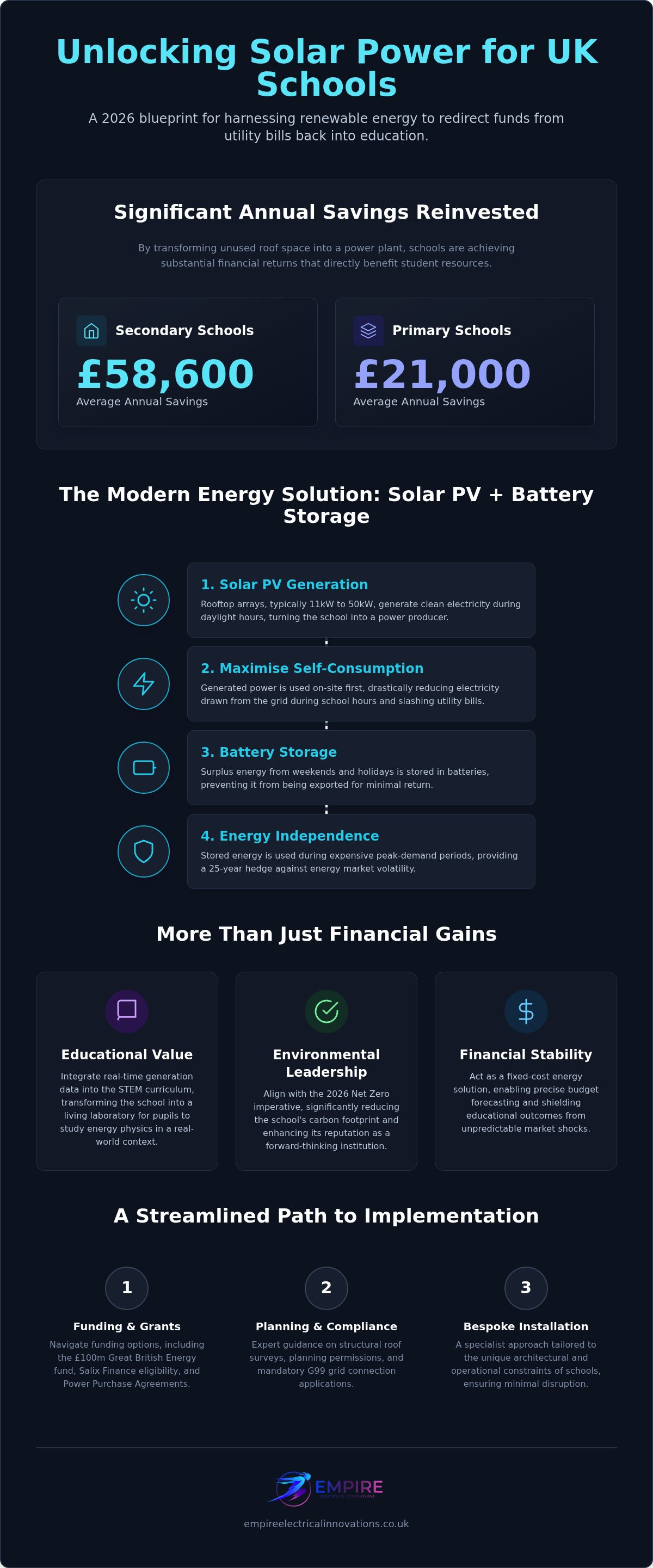 Solar energy for schools UK