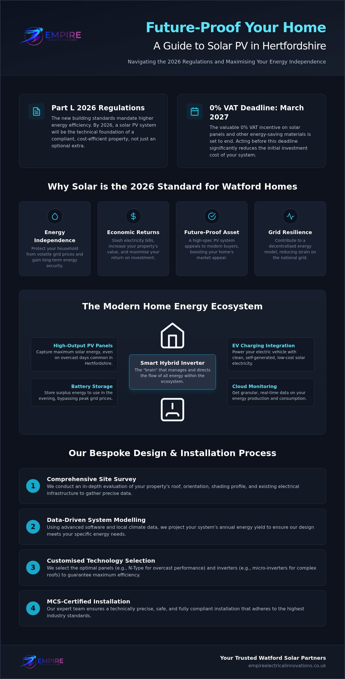 Solar panel installers Watford
