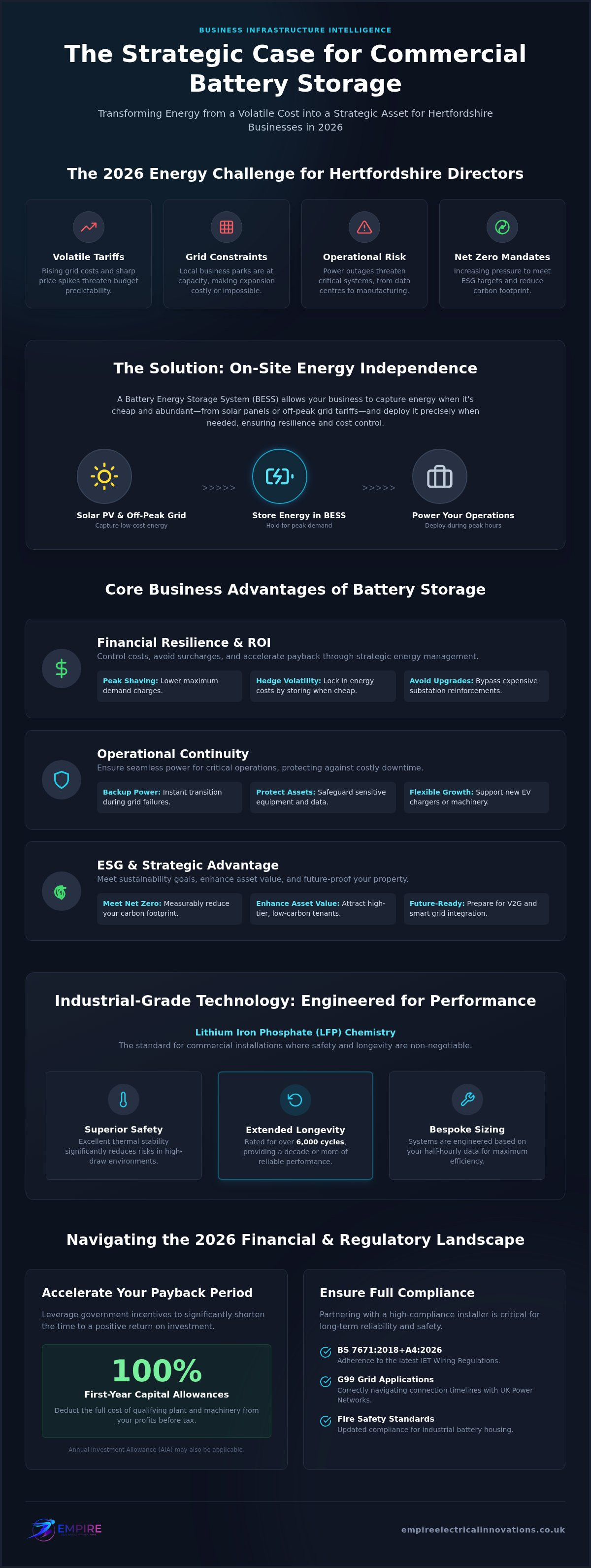 Commercial battery storage Hertfordshire