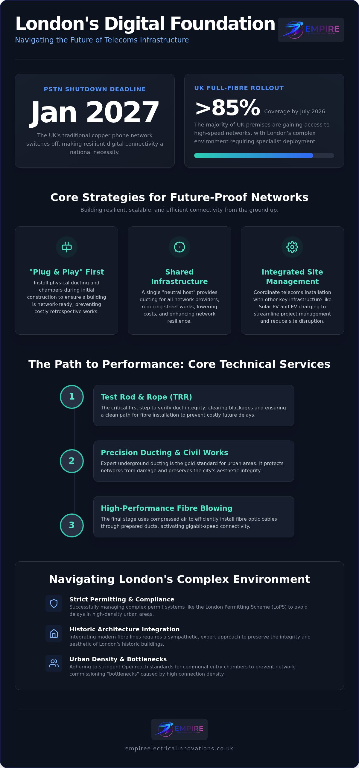 Telecoms infrastructure contractors London
