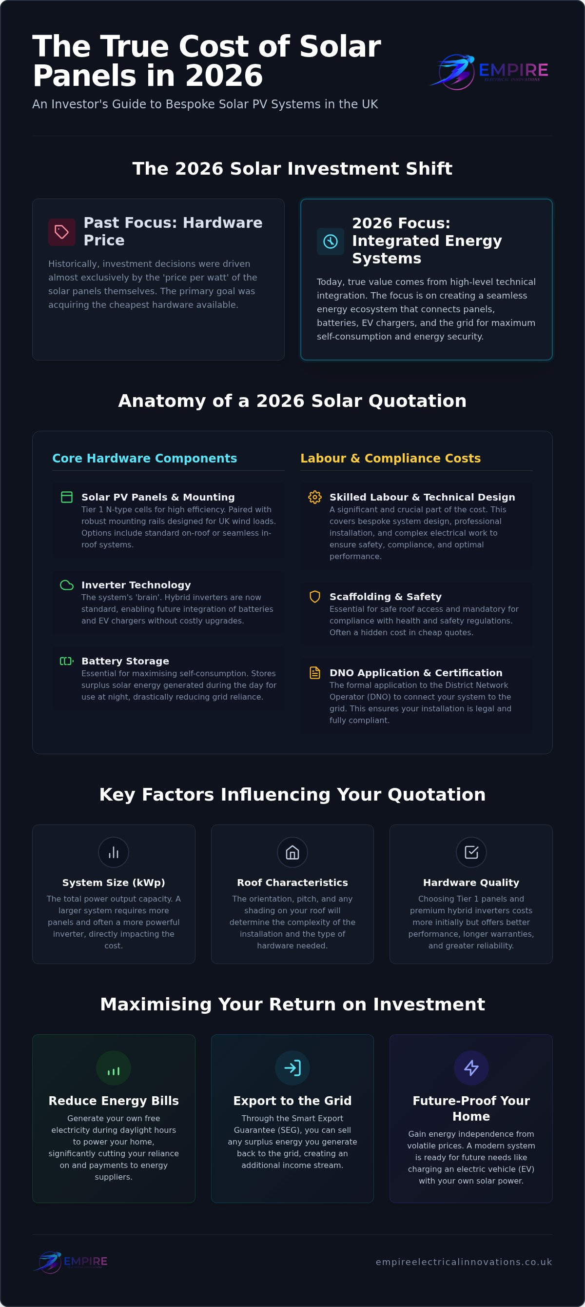 Solar panel installation cost