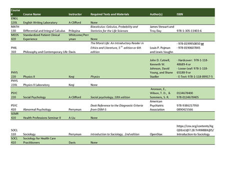 Textbook List, Spring 2019