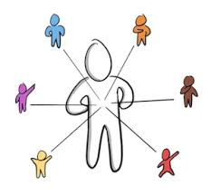 Etude de personnalité -Process Communication