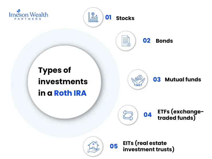 types of investment in roth ira