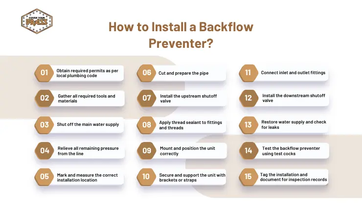 how to install a backflow preventer