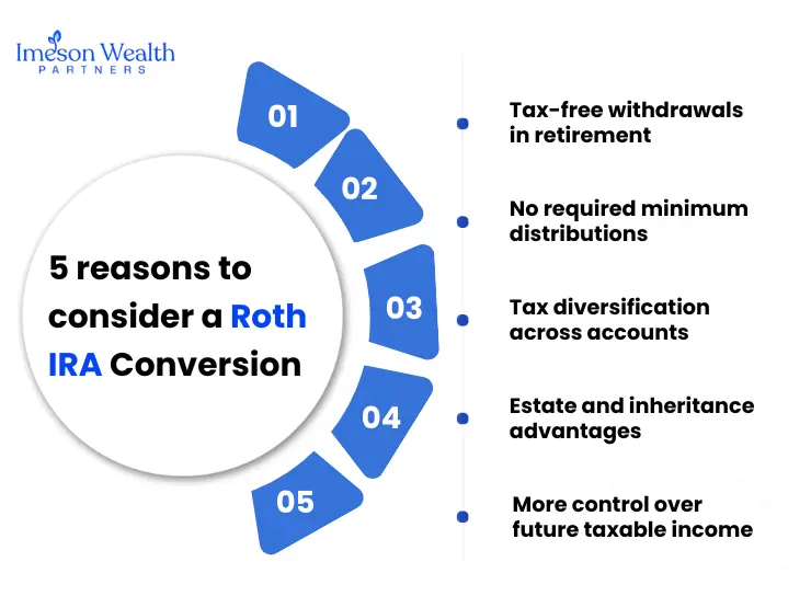 5 reasons to consider a Roth IRA Conversion
