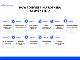 how to invest in a roth ira step by step