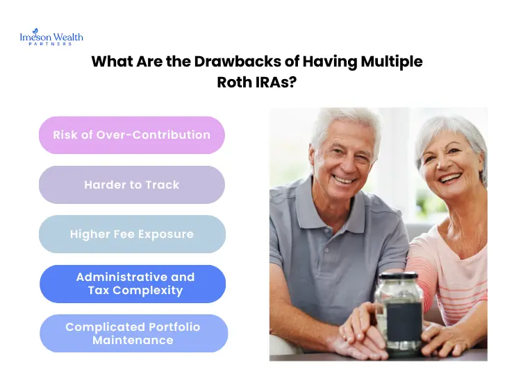 What Are the Drawbacks of Having Multiple Roth IRAs?
