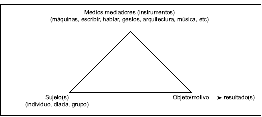 TEORIA DE LA ACTIVIVIDAD V.gif