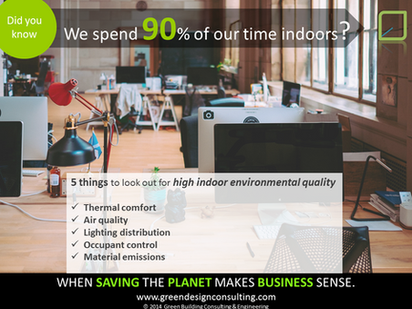 Did you know we spend 90% of our time indoors?