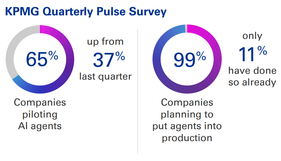 KPMG Quarterly Pulse Survey