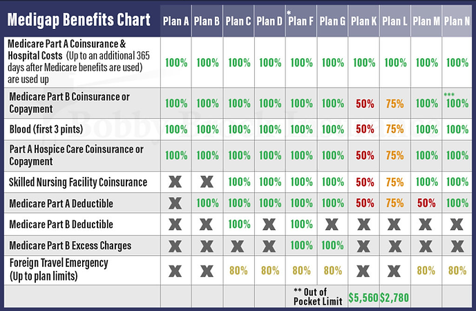 Medigap-Benefits-Chart-3-1024x741.png