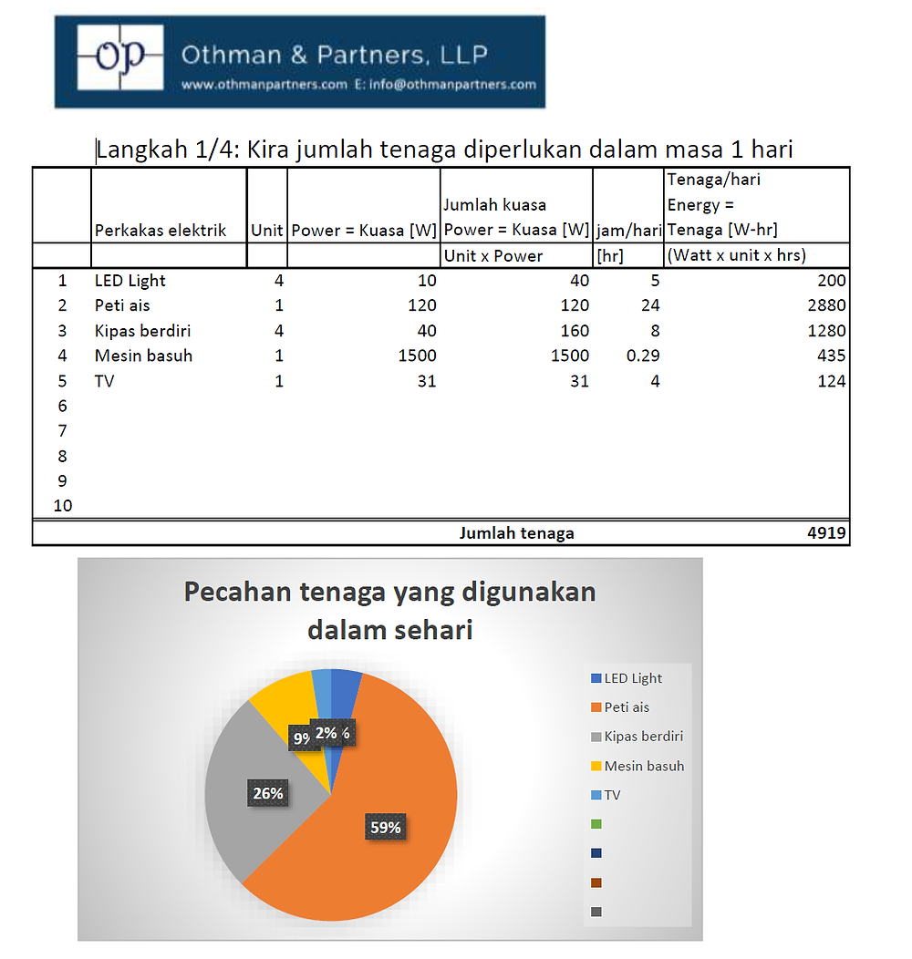 Kira jumlah tenaga elektrik