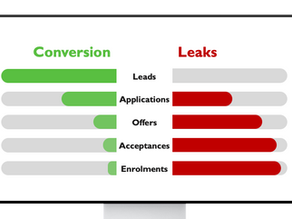 Are functionally siloed teams creating leaks in your conversion funnel?