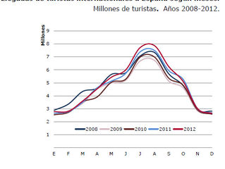Calidad y cantidad en nuestro sector turístico hotelero.