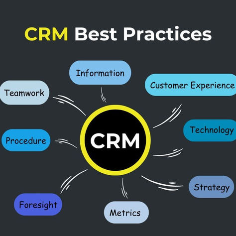 CRM Best Practices Across Numerous Industries Using NetSuite
