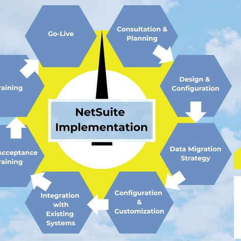 NetSuite Implementation with JS Boss: From Kickoff to Go-Live with a Dedicated Team of Professionals