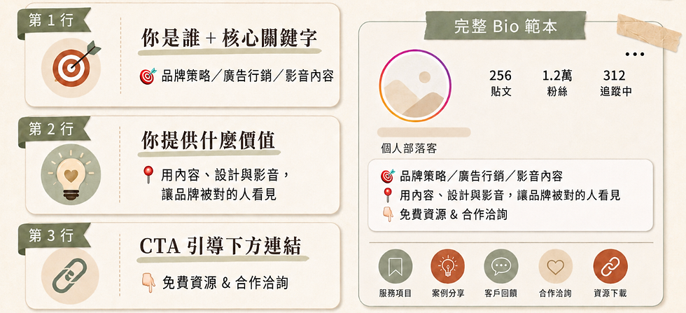 說明Instagram個人簡介 Bio應該怎麼寫可以增加觸及率