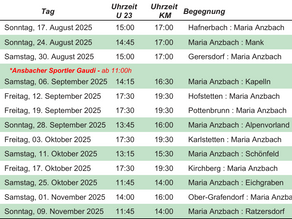 Los geht’s! Inklusive Neuzugänge