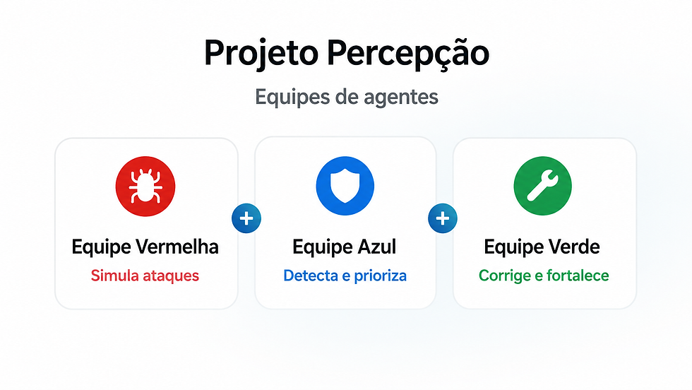 conheca-o-project-perception-e-o-futuro-da-segurança-digital-phsbrasil
