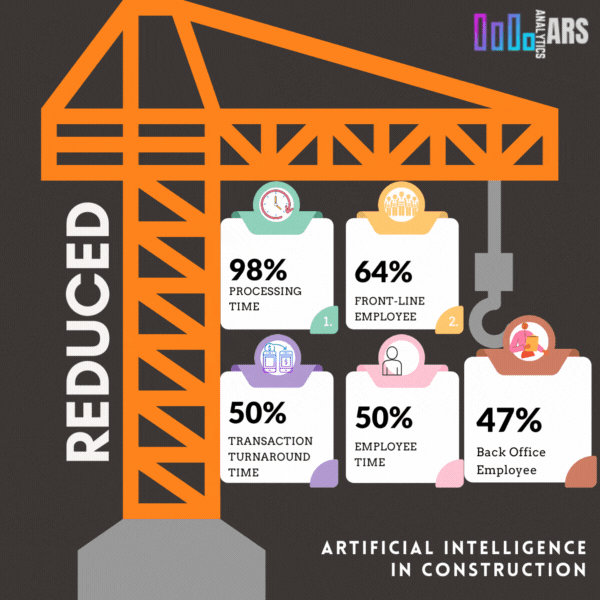 The Rise of the AI and Analytics Based Construction Industry