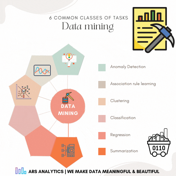 Data Mining and six common classes of tasks