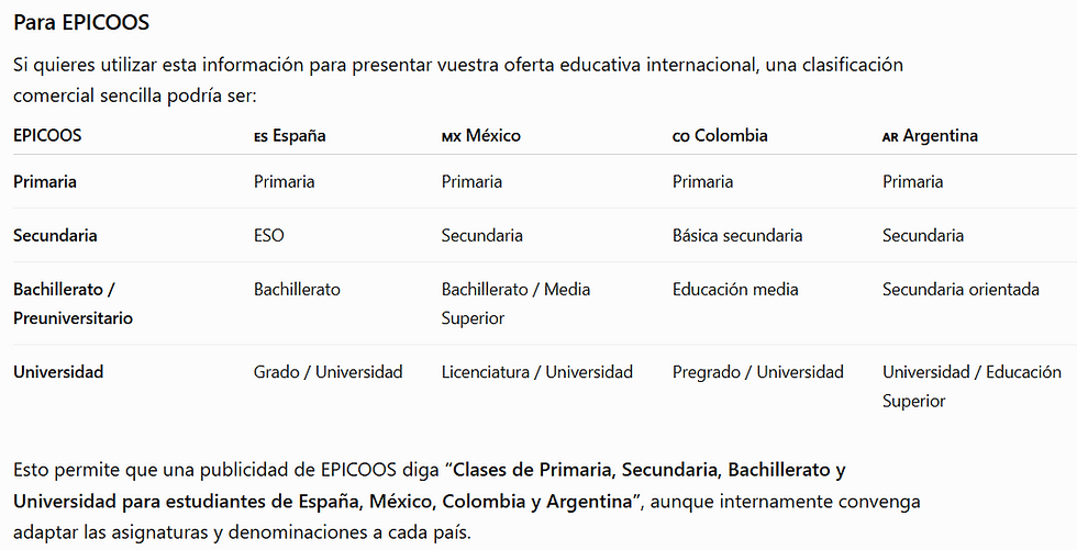 comparativa niveles entre España, México, Colombia y Argentina.png