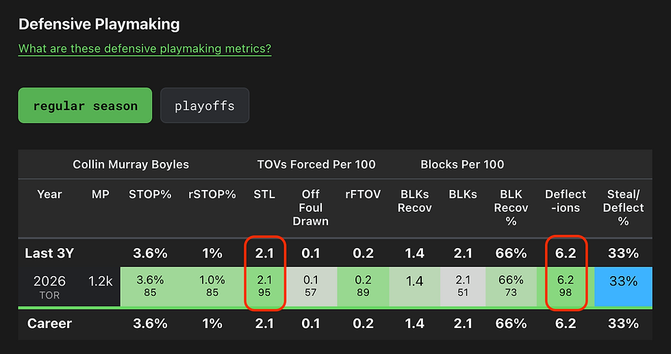 Data via nbarapm.com
