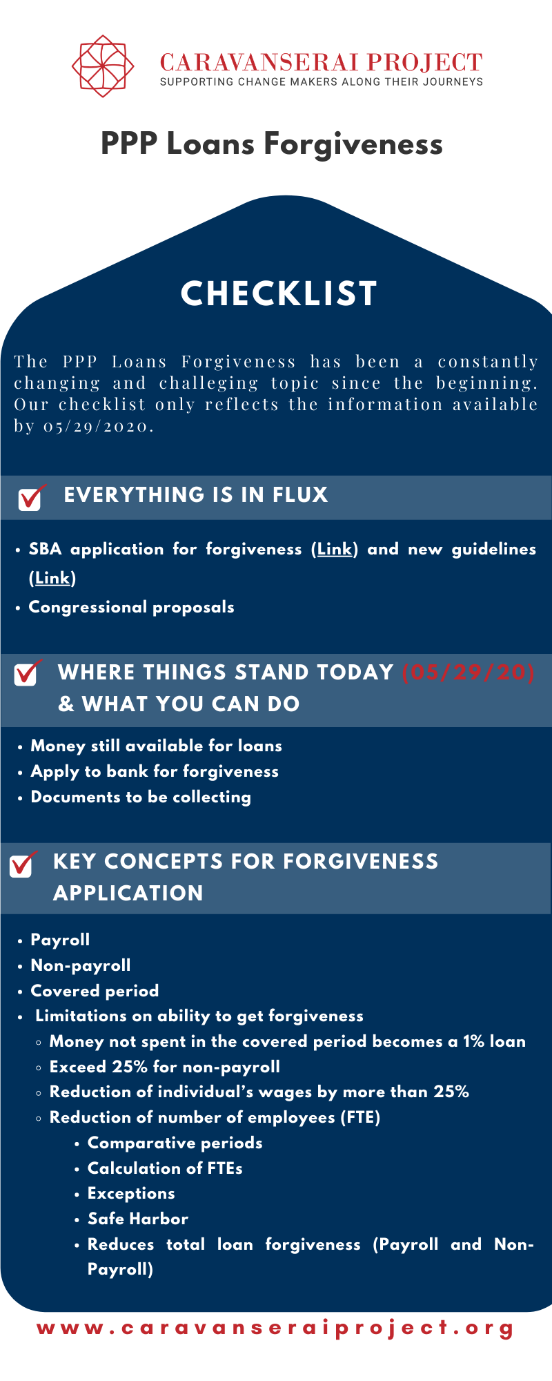 PPP Loan Forgiveness
