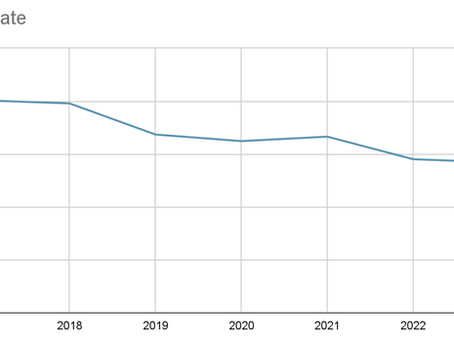 Vineyard's Tax Rate