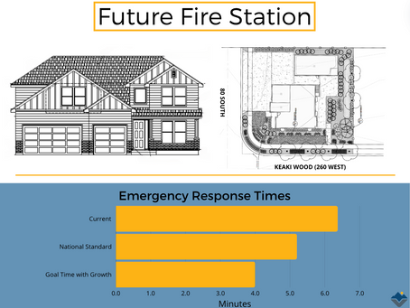 Fire EMS & Police & Vineyard Property Tax