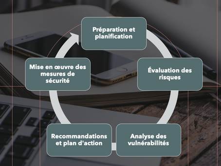 Méthodologie des audits de sûreté : une approche complète pour des audits efficaces