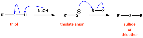 Sulfide or thioether synthesis