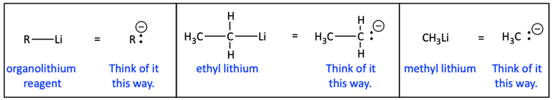 How to think about organolithium reagents