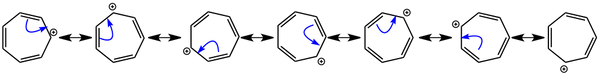 Resonance problem