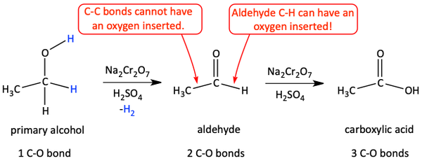 Oxidation of primary alcohol with dichromate
