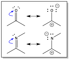 Movement of pi electrons electronegative atoms to form resonance forms