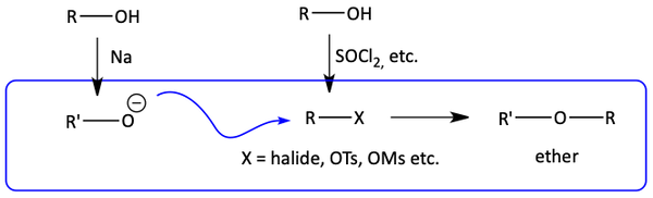 Williamson ether synthesis