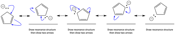 Resonance problem