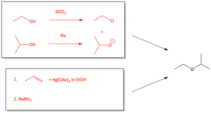 Ether synthesis problem answer