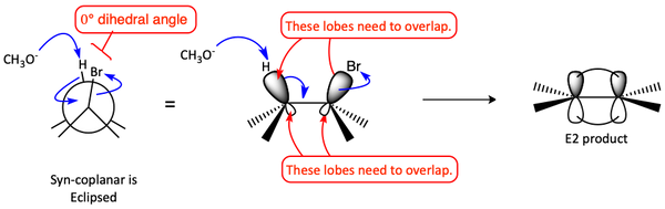 syncoplanar.png